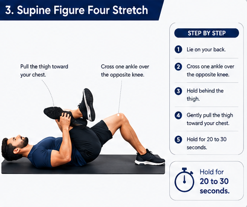 Supine Figure Four Stretch
